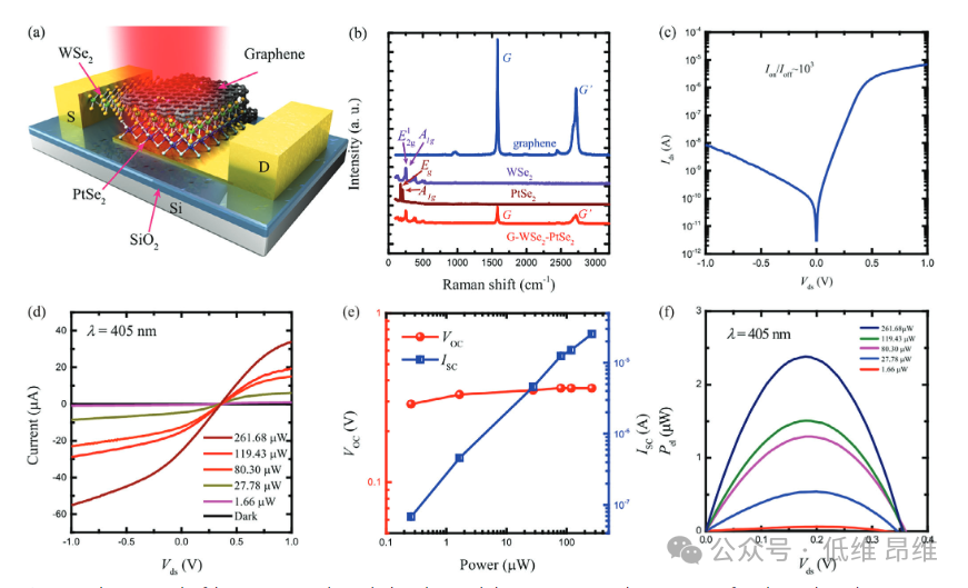 Advanced Optical Materials：石墨烯增强的超宽带光电探测器！