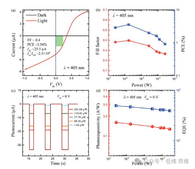 Advanced Optical Materials：石墨烯增强的超宽带光电探测器！