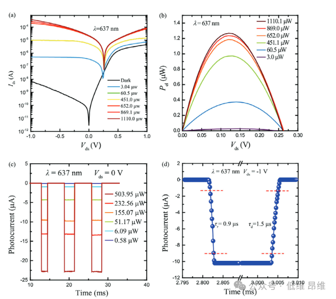 Advanced Optical Materials：石墨烯增强的超宽带光电探测器！