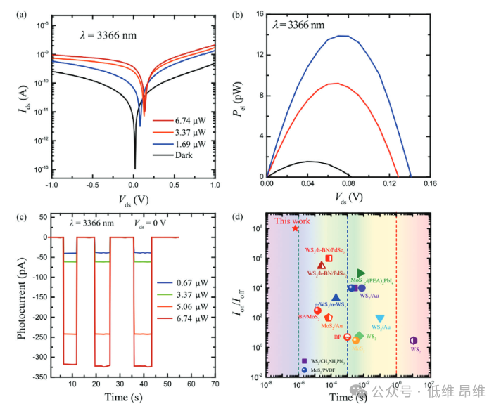 Advanced Optical Materials：石墨烯增强的超宽带光电探测器！