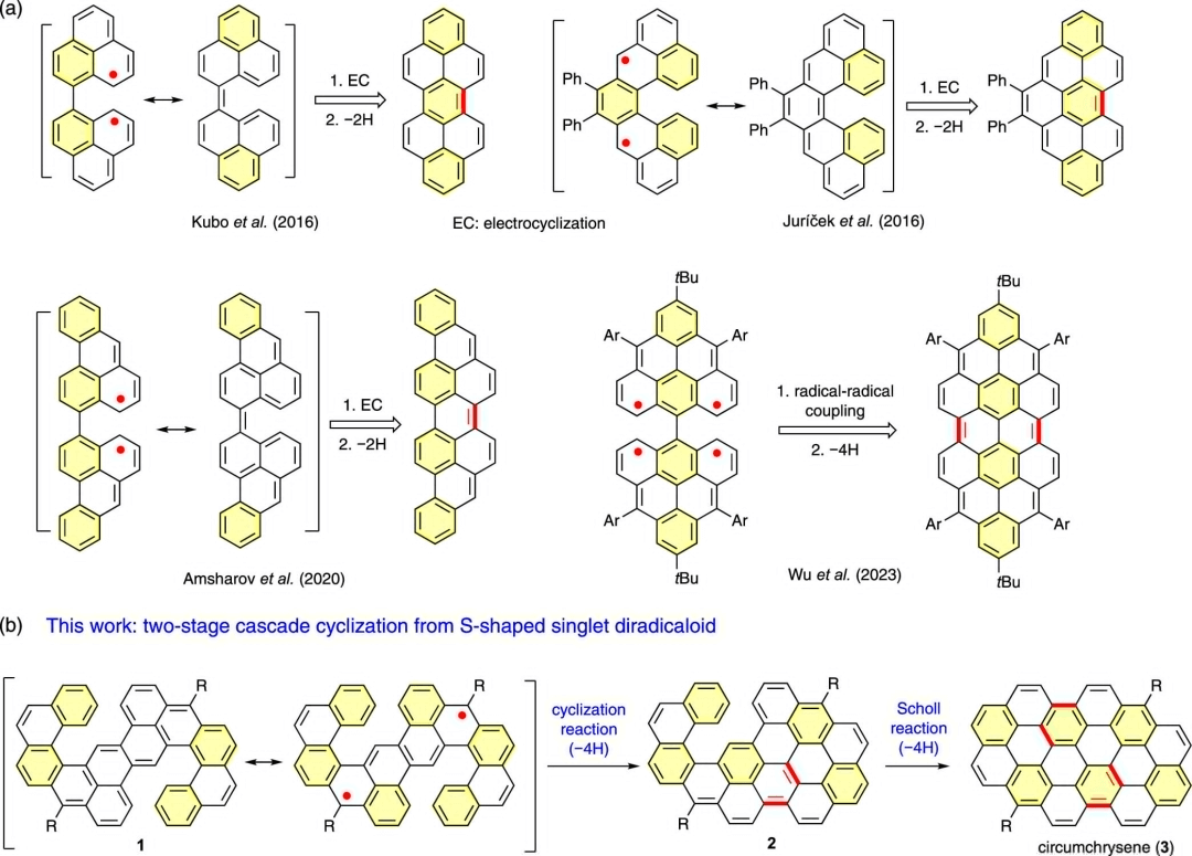 天津大学孙哲JACS：基于单线态双自由基的独特关环反应用于构建纳米石墨烯分子