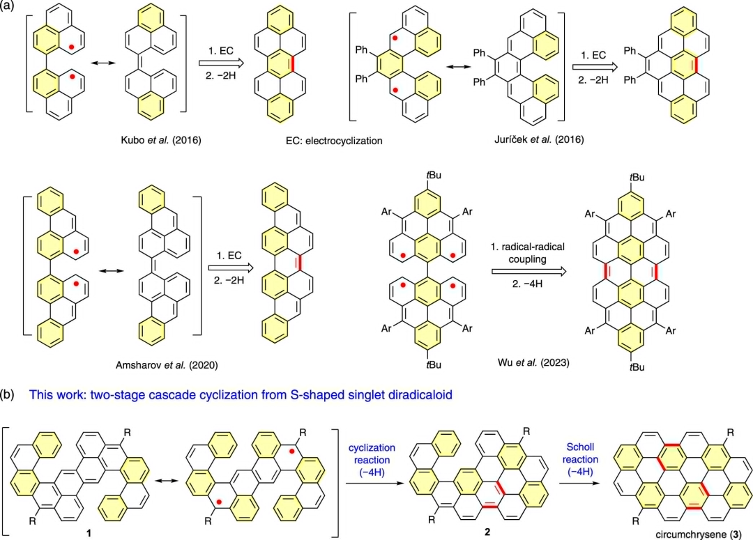 天津大学孙哲JACS：基于单线态双自由基的独特关环反应用于构建纳米石墨烯分子