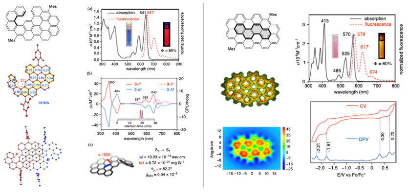 天津大学孙哲JACS：基于单线态双自由基的独特关环反应用于构建纳米石墨烯分子