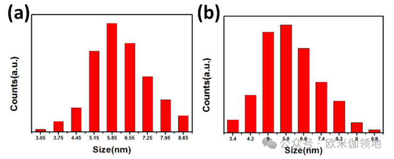 欧米伽书评|JACS|用于光催化 CO2 还原的 CsPbBr3 钙钛矿量子点/氧化石墨烯复合材料