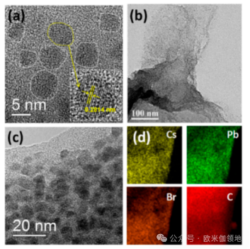 欧米伽书评|JACS|用于光催化 CO2 还原的 CsPbBr3 钙钛矿量子点/氧化石墨烯复合材料
