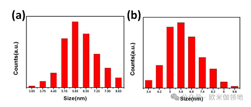 欧米伽书评|JACS|用于光催化 CO2 还原的 CsPbBr3 钙钛矿量子点/氧化石墨烯复合材料