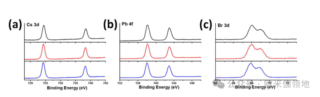 欧米伽书评|JACS|用于光催化 CO2 还原的 CsPbBr3 钙钛矿量子点/氧化石墨烯复合材料