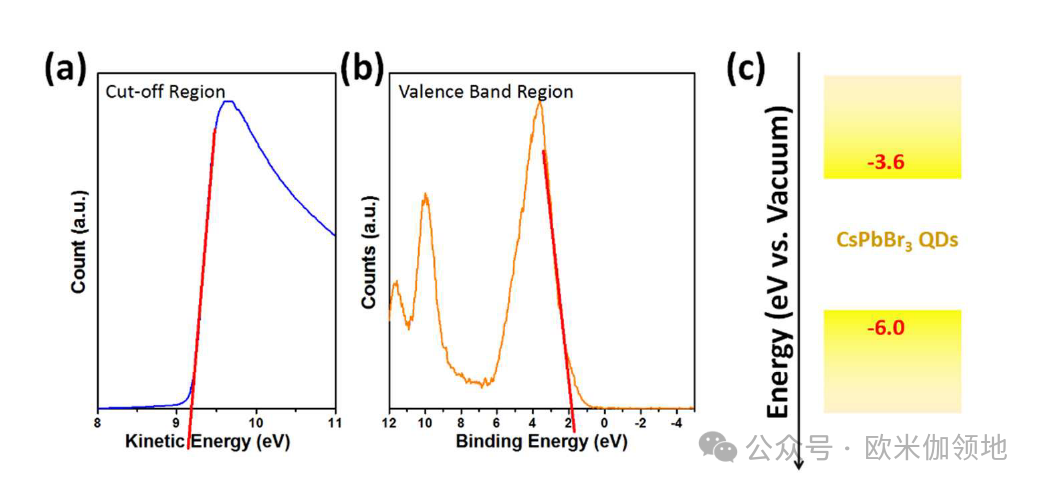 欧米伽书评|JACS|用于光催化 CO2 还原的 CsPbBr3 钙钛矿量子点/氧化石墨烯复合材料