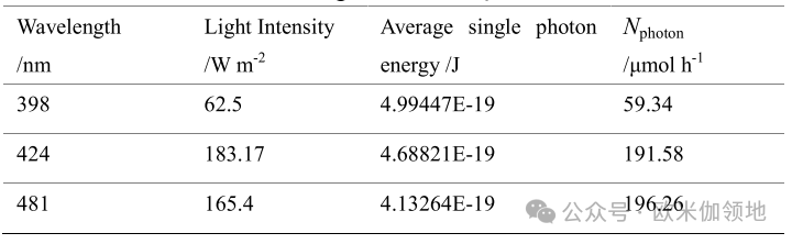 欧米伽书评|JACS|用于光催化 CO2 还原的 CsPbBr3 钙钛矿量子点/氧化石墨烯复合材料