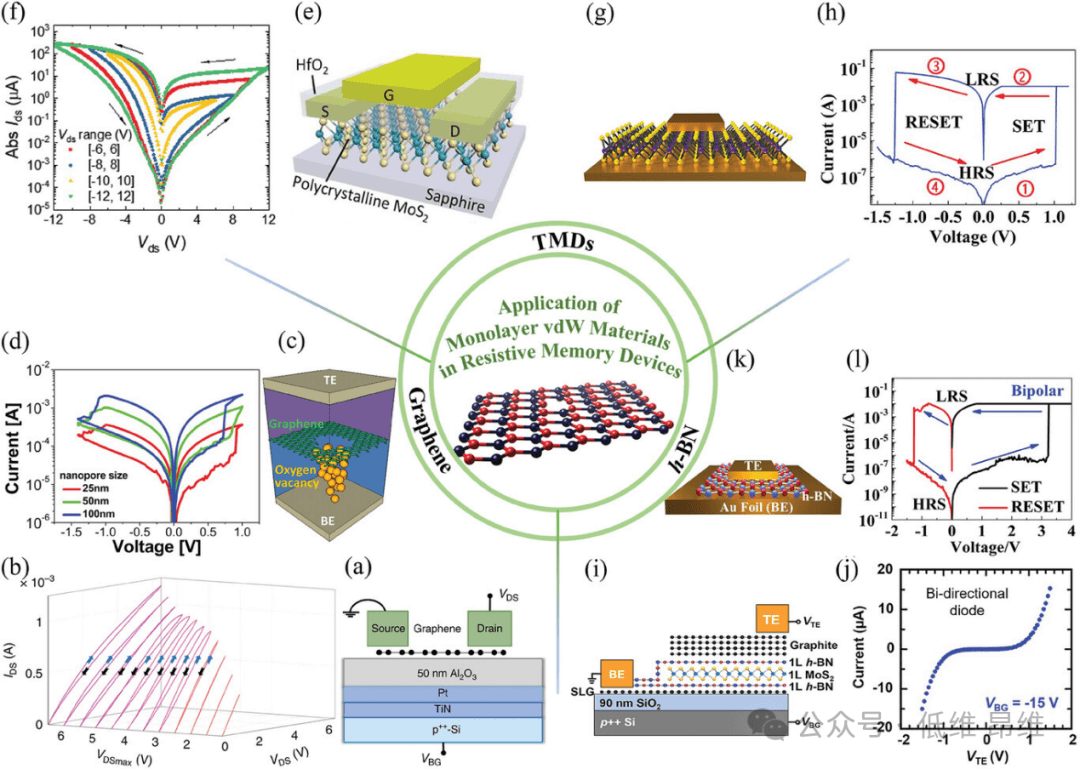 基于二维材料的阻变存储器