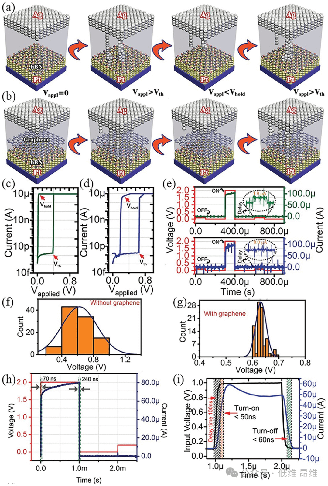 基于二维材料的阻变存储器