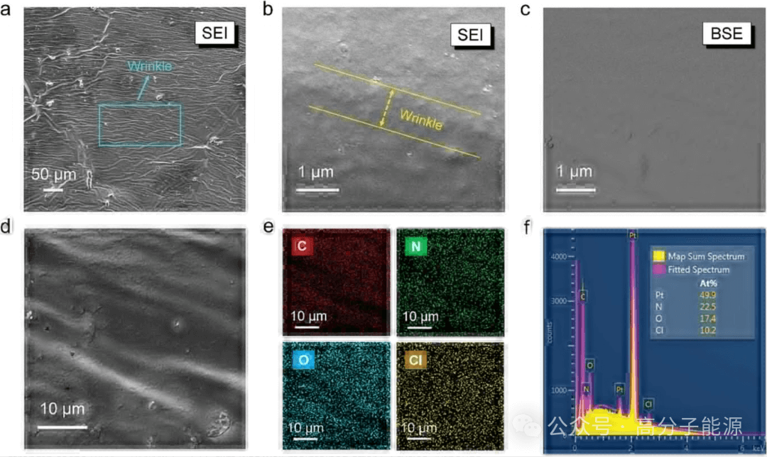 AFM: 稳定、自粘性和高性能的氧化石墨烯改性柔性离子凝胶热电薄膜