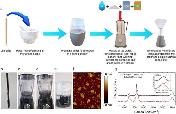 小才大用，日用物品也能制备石墨烯？