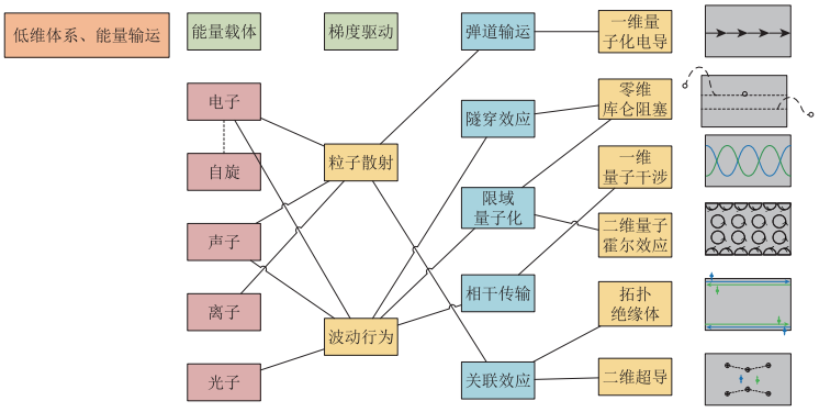 科普分析 | 探秘低维材料：小尺寸大作用！