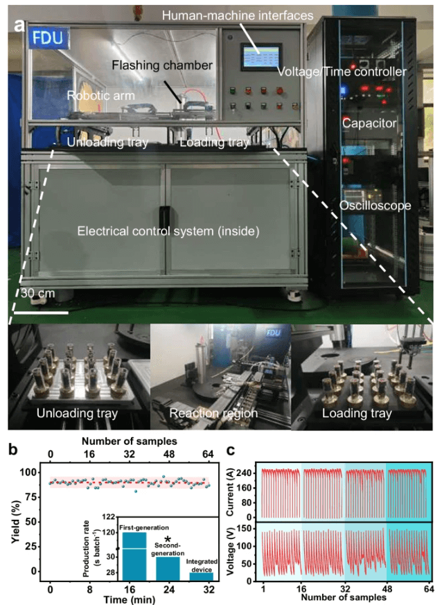 复旦大学《Nat Commun》：连续低碳生产闪石墨烯
