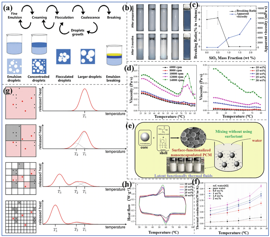 功能热流体及其在电池热管理中的应用