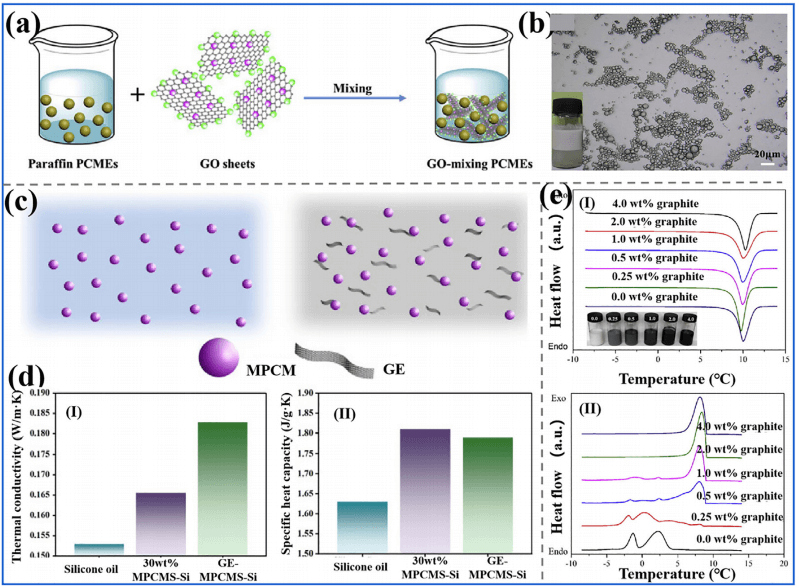 功能热流体及其在电池热管理中的应用