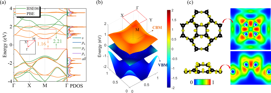 (纯计算)湖南大学秦光照团队Phys. Rev. B: Janus石墨烯: 一种非化学Janus构型的二维半拉胀碳同素异形体