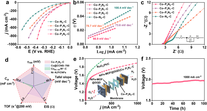 Nature Communications | 扬州大学：零维石墨烯量子点助力高效单原子催化剂的制备！