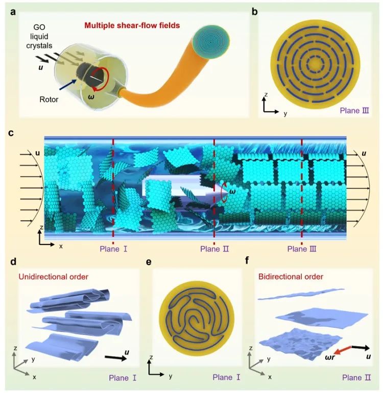 浙大高超课题组近年重要工作概览