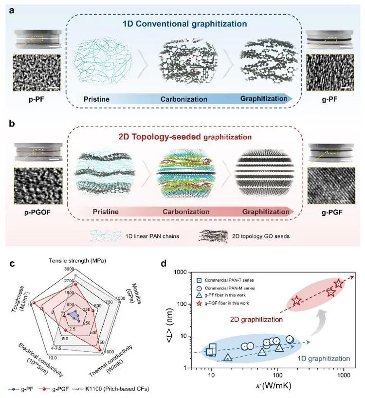 浙大高超课题组近年重要工作概览
