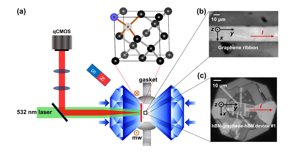中国科学技术大学张增明团队Nano Lett. | 高压下二维石墨烯器件电流密度的高分辨率成像