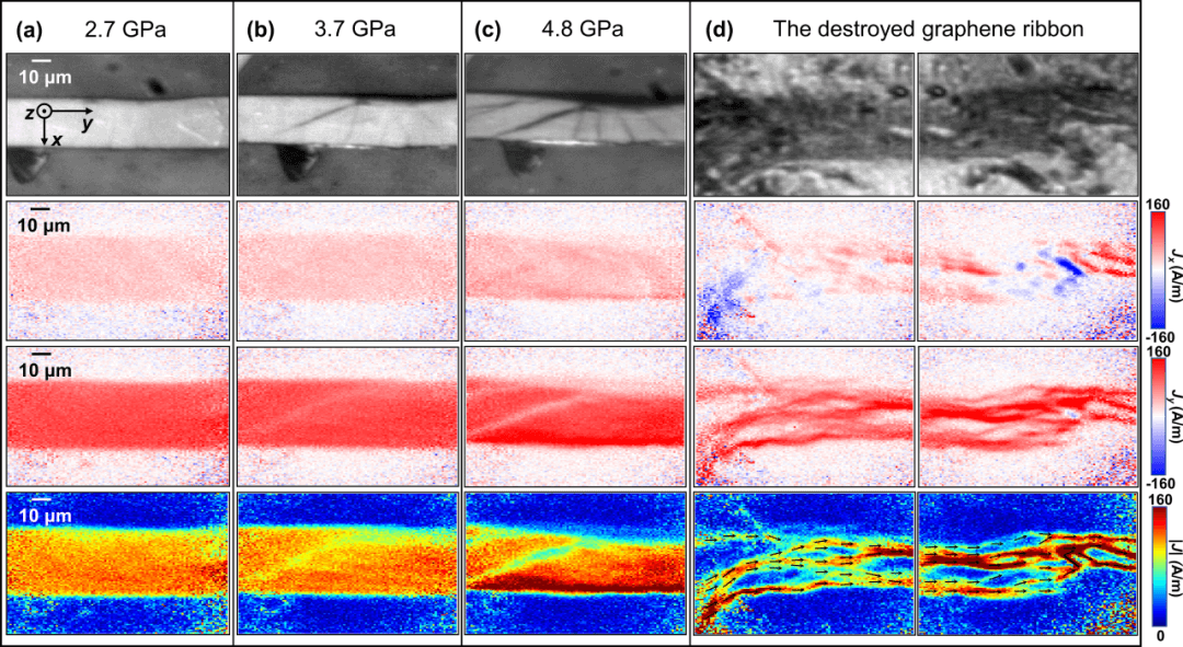 中国科学技术大学张增明团队Nano Lett. | 高压下二维石墨烯器件电流密度的高分辨率成像