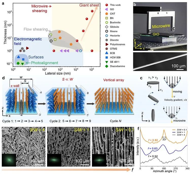 浙大高超课题组近年重要工作概览