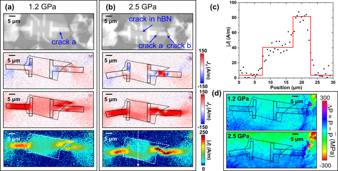 中国科学技术大学张增明团队Nano Lett. | 高压下二维石墨烯器件电流密度的高分辨率成像