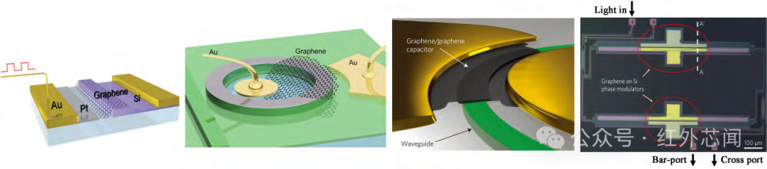 综述：石墨烯/硅基异质集成光电子器件