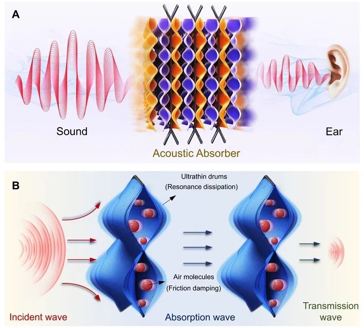 浙大高超课题组近年重要工作概览
