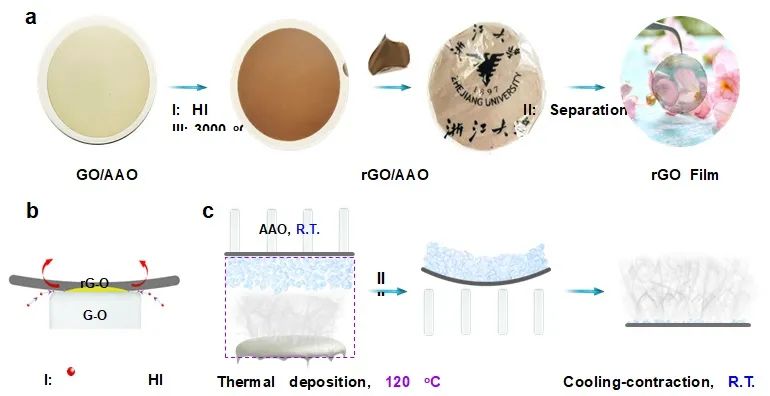 浙大高超课题组近年重要工作概览
