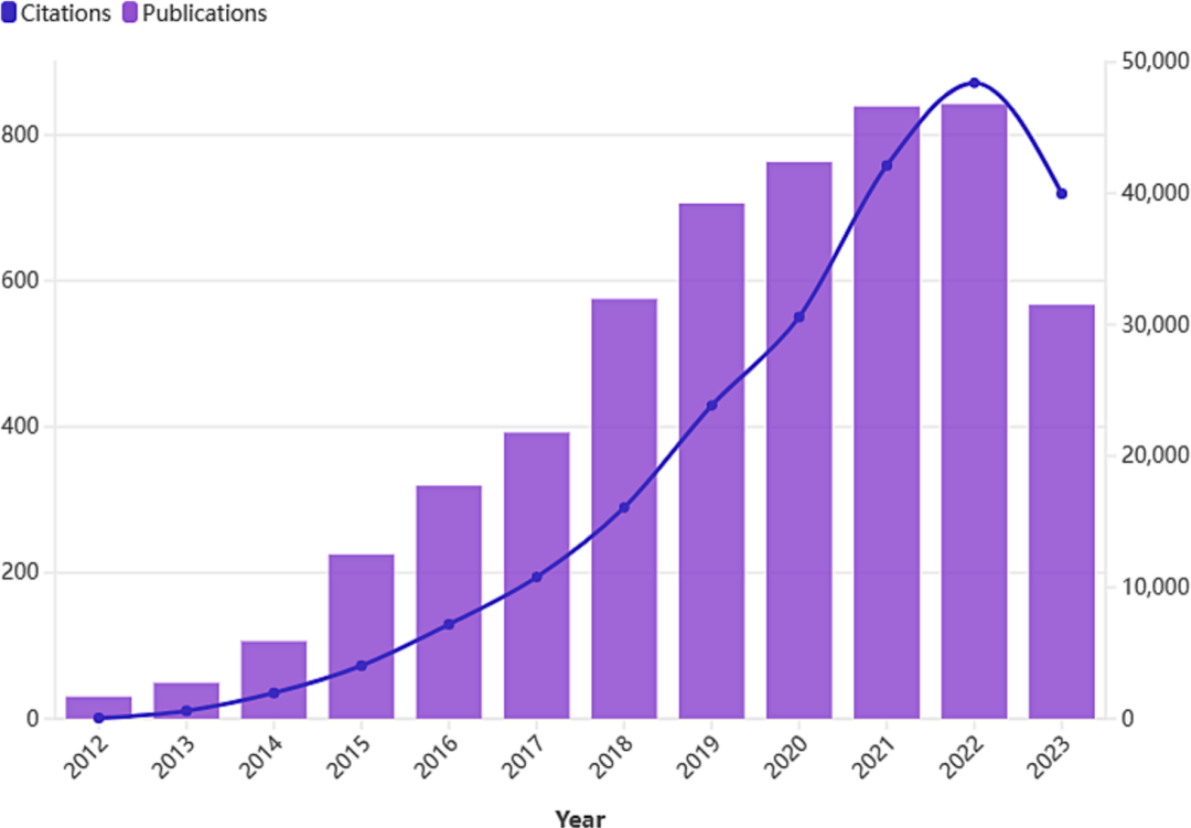 上海理工大学张晓东 《CEJ》|基于石墨烯的气凝胶在水处理和空气净化中的应用：综述