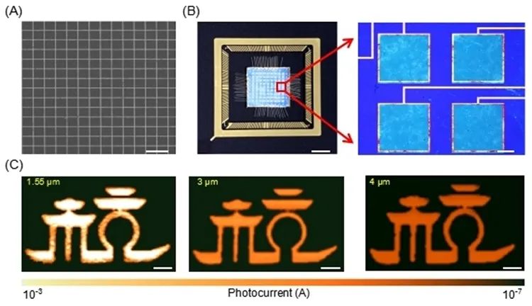浙大高超课题组近年重要工作概览