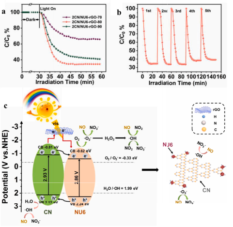 上海理工大学张晓东 《CEJ》|基于石墨烯的气凝胶在水处理和空气净化中的应用：综述