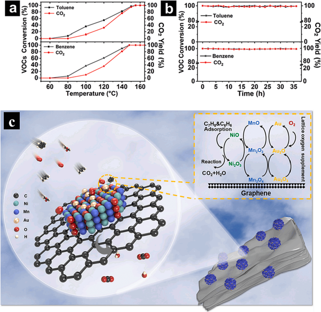 上海理工大学张晓东 《CEJ》|基于石墨烯的气凝胶在水处理和空气净化中的应用：综述