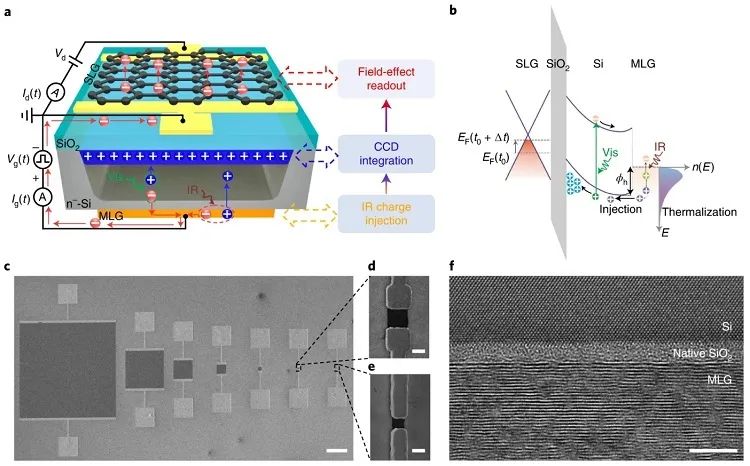 浙大高超课题组近年重要工作概览
