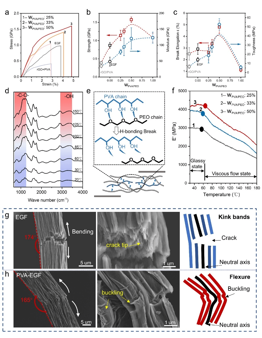 浙江大学Nano Letters：层间缠结调控制备高性能石墨烯基复合纤维
