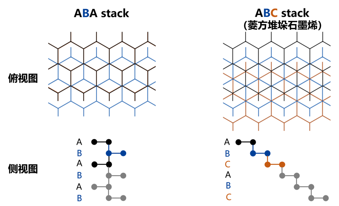 首次实现！交大团队发表最新Science！