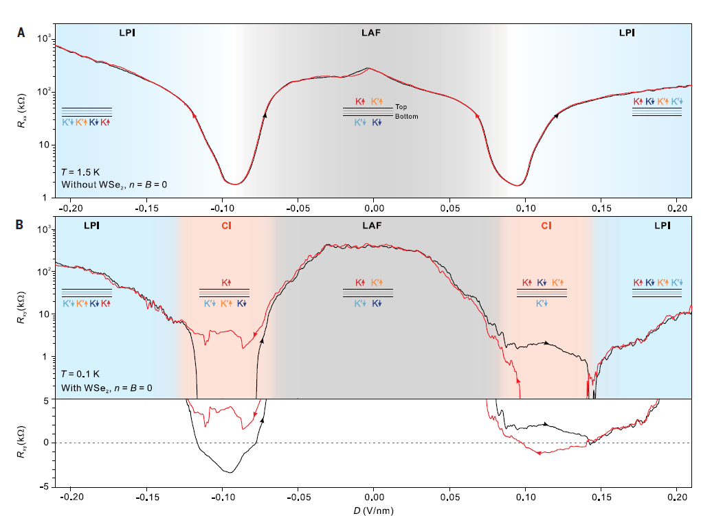首次实现！交大团队发表最新Science！