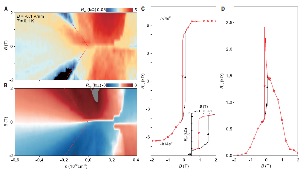 首次实现！交大团队发表最新Science！