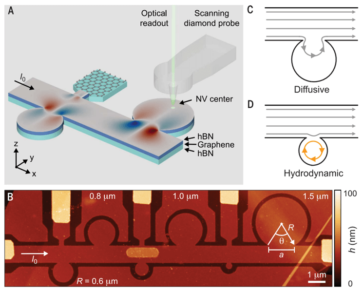 石墨烯，Science！