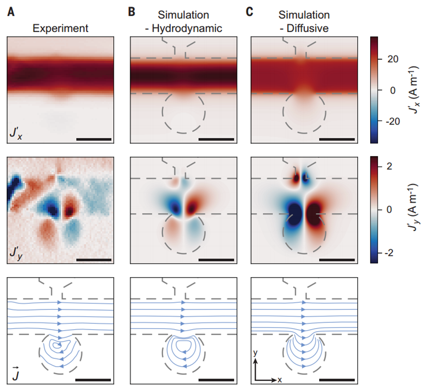 石墨烯，Science！