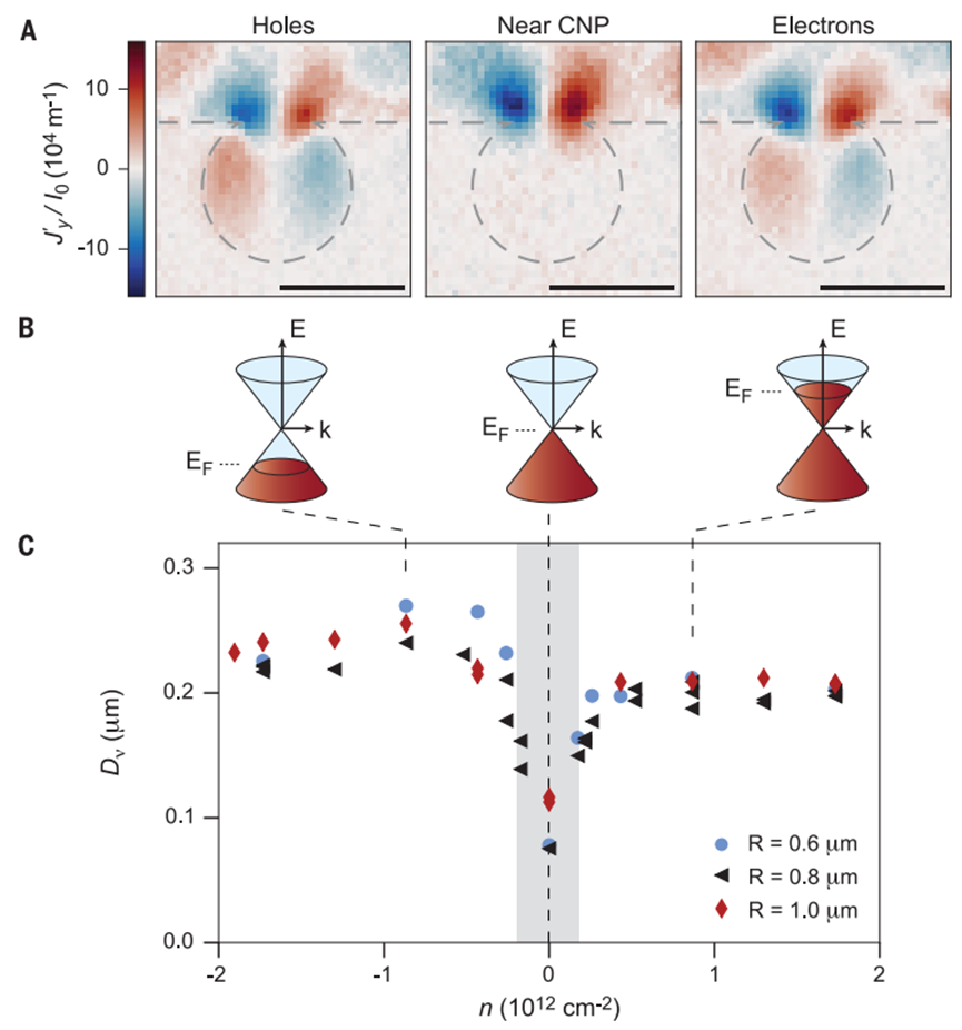 石墨烯，Science！