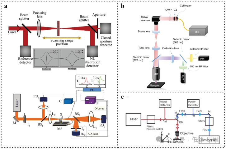 二维材料非线性光学性质及其应用综述