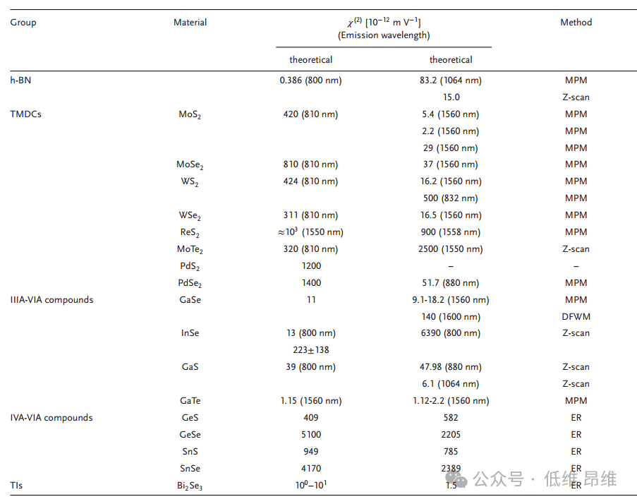 二维材料非线性光学性质及其应用综述