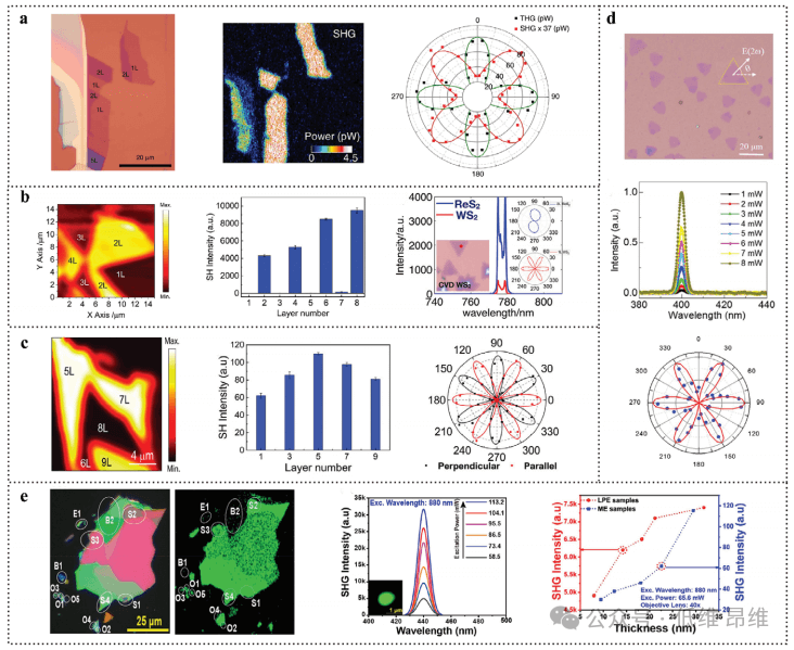 二维材料非线性光学性质及其应用综述
