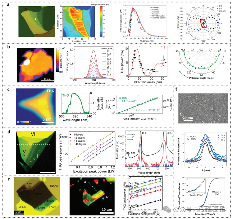 二维材料非线性光学性质及其应用综述