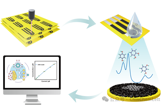 【CCL文章推荐】激光诱导石墨烯智能传感器用于儿茶酚异构体的多重探测