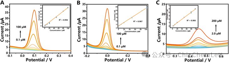 【CCL文章推荐】激光诱导石墨烯智能传感器用于儿茶酚异构体的多重探测